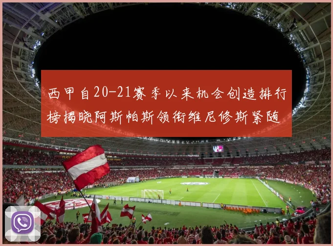 西甲自20-21赛季以来机会创造排行榜揭晓阿斯帕斯领衔维尼修斯紧随其后